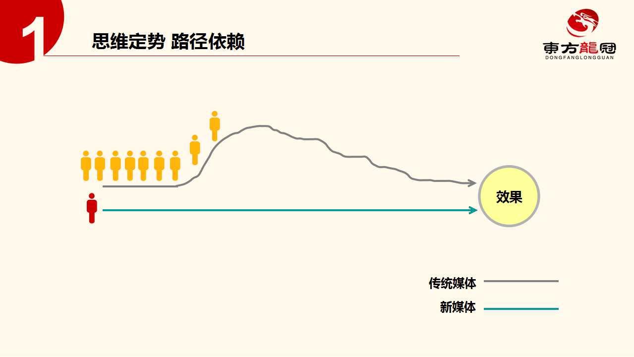 互联网整合营销