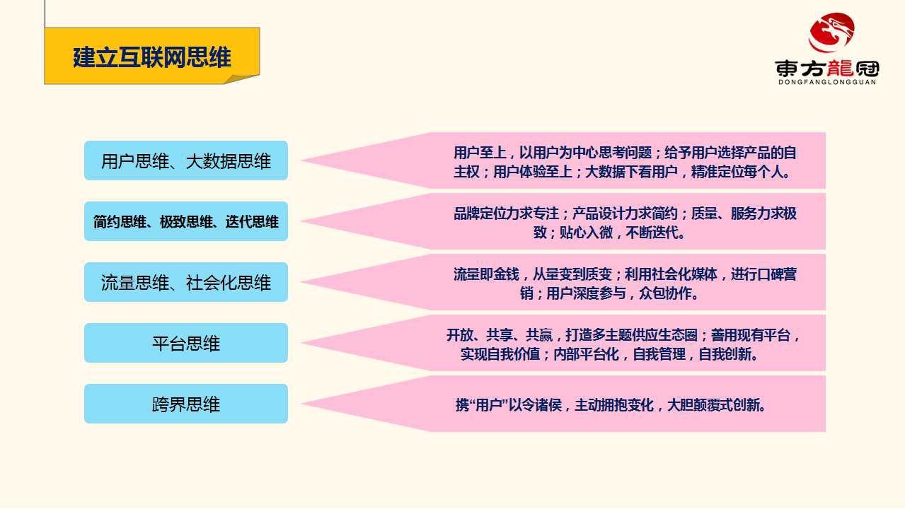 互联网整合营销