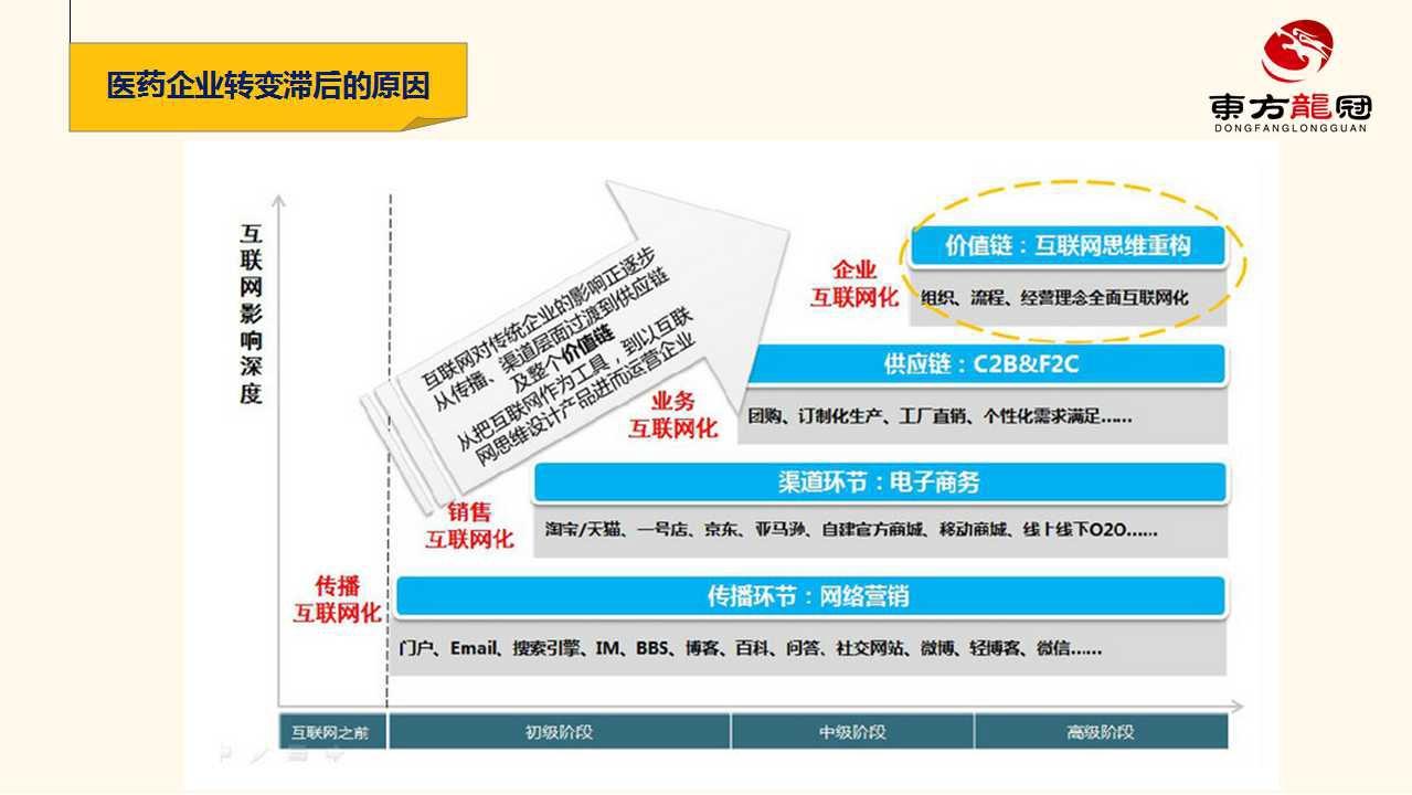 互联网整合营销