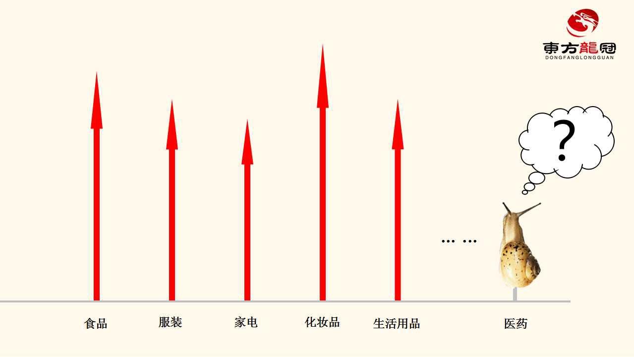 互联网整合营销