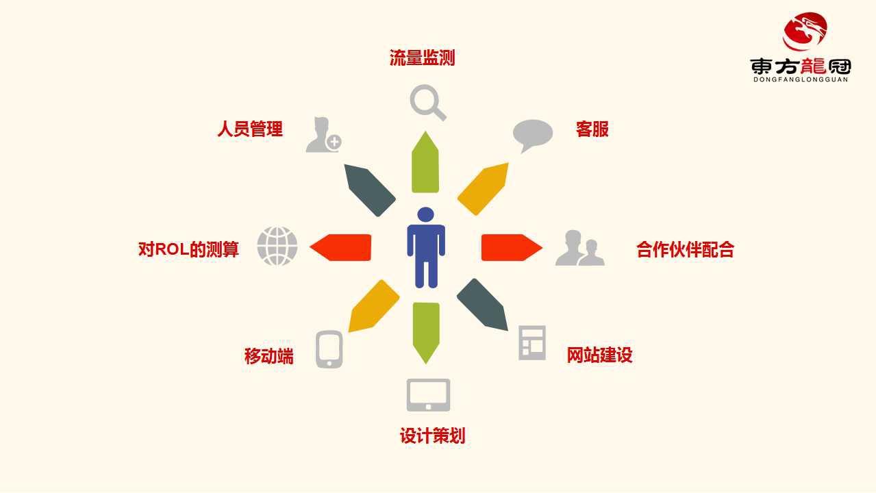 互联网整合营销