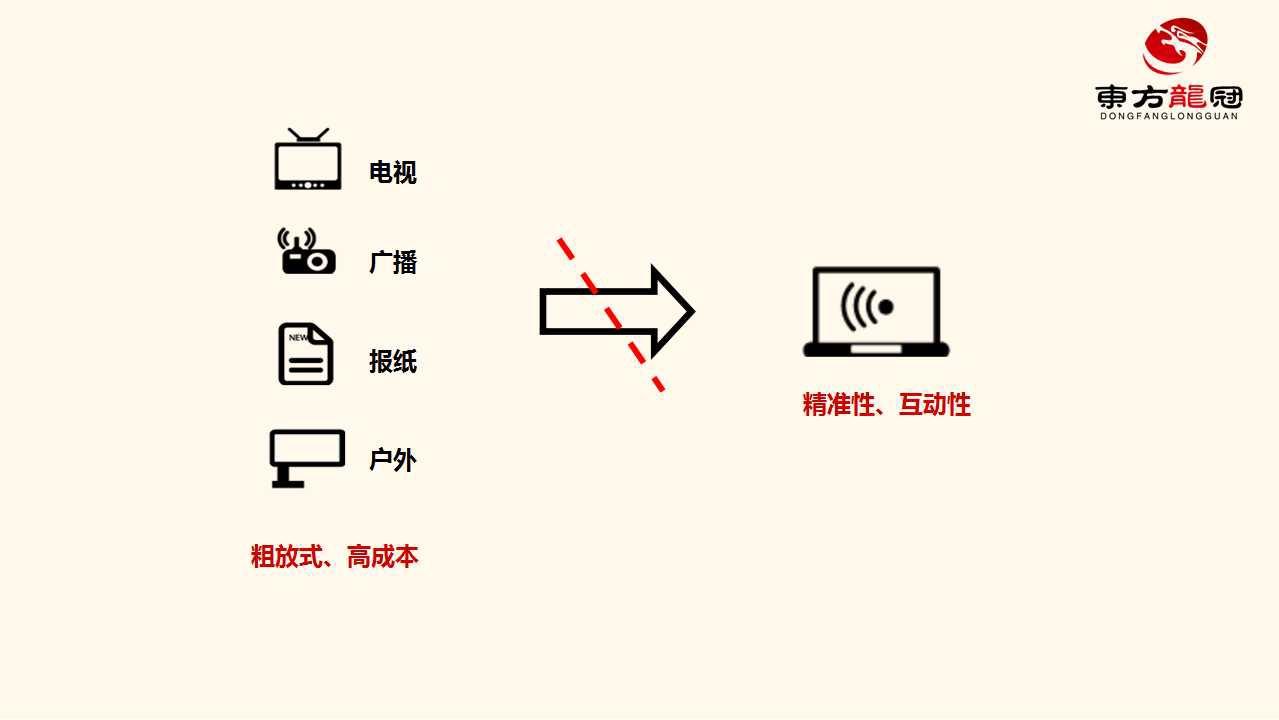 互联网整合营销
