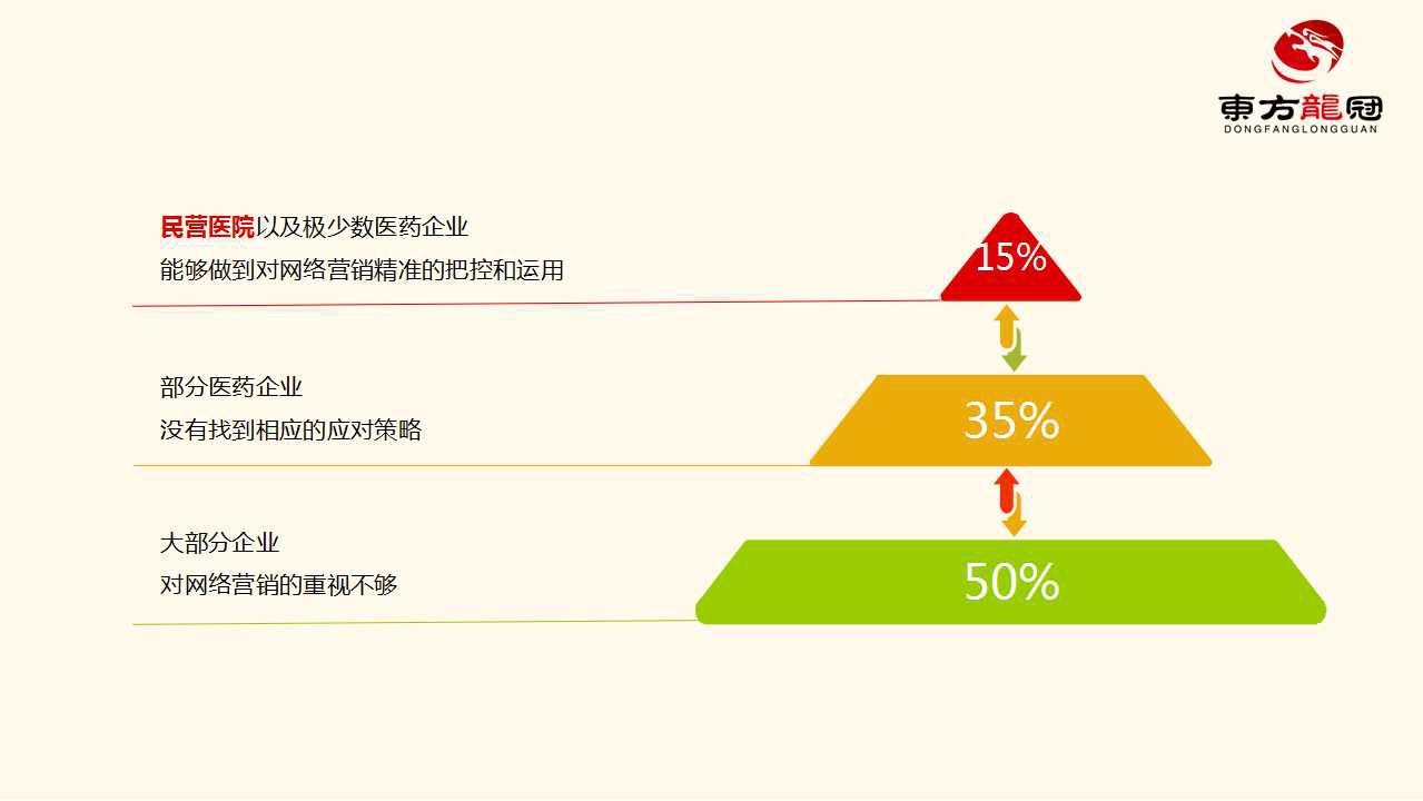 互联网整合营销