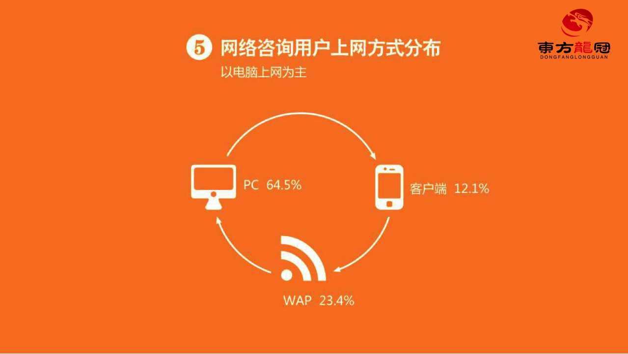 互联网整合营销