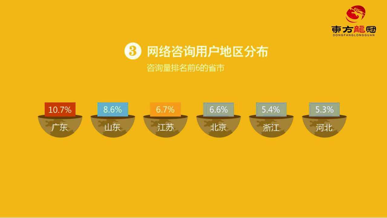 互联网整合营销