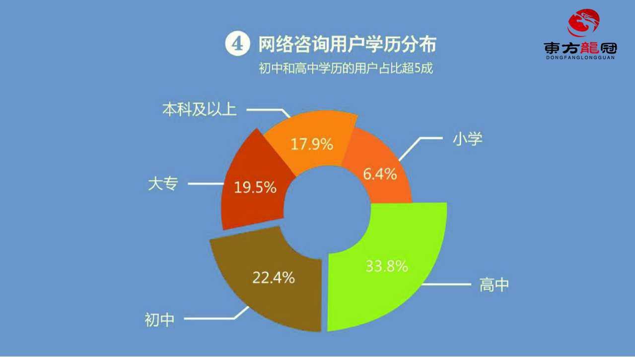 互联网整合营销