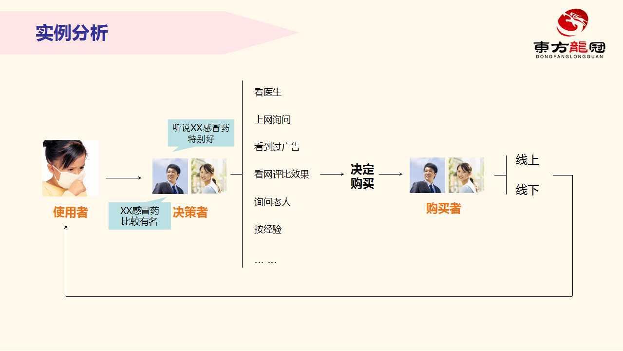 互联网整合营销