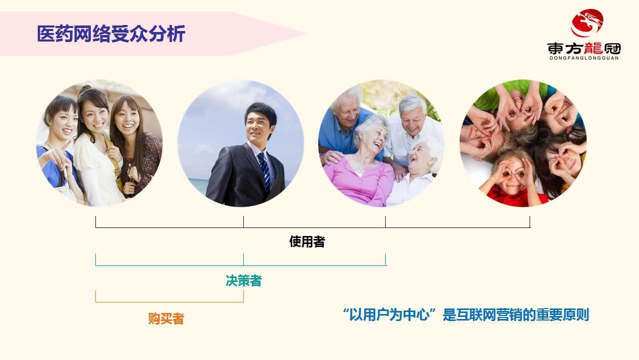 互联网整合营销