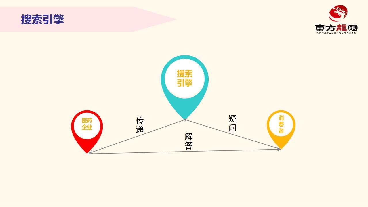 互联网整合营销