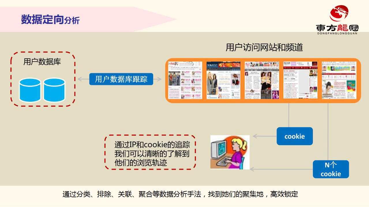 互联网整合营销