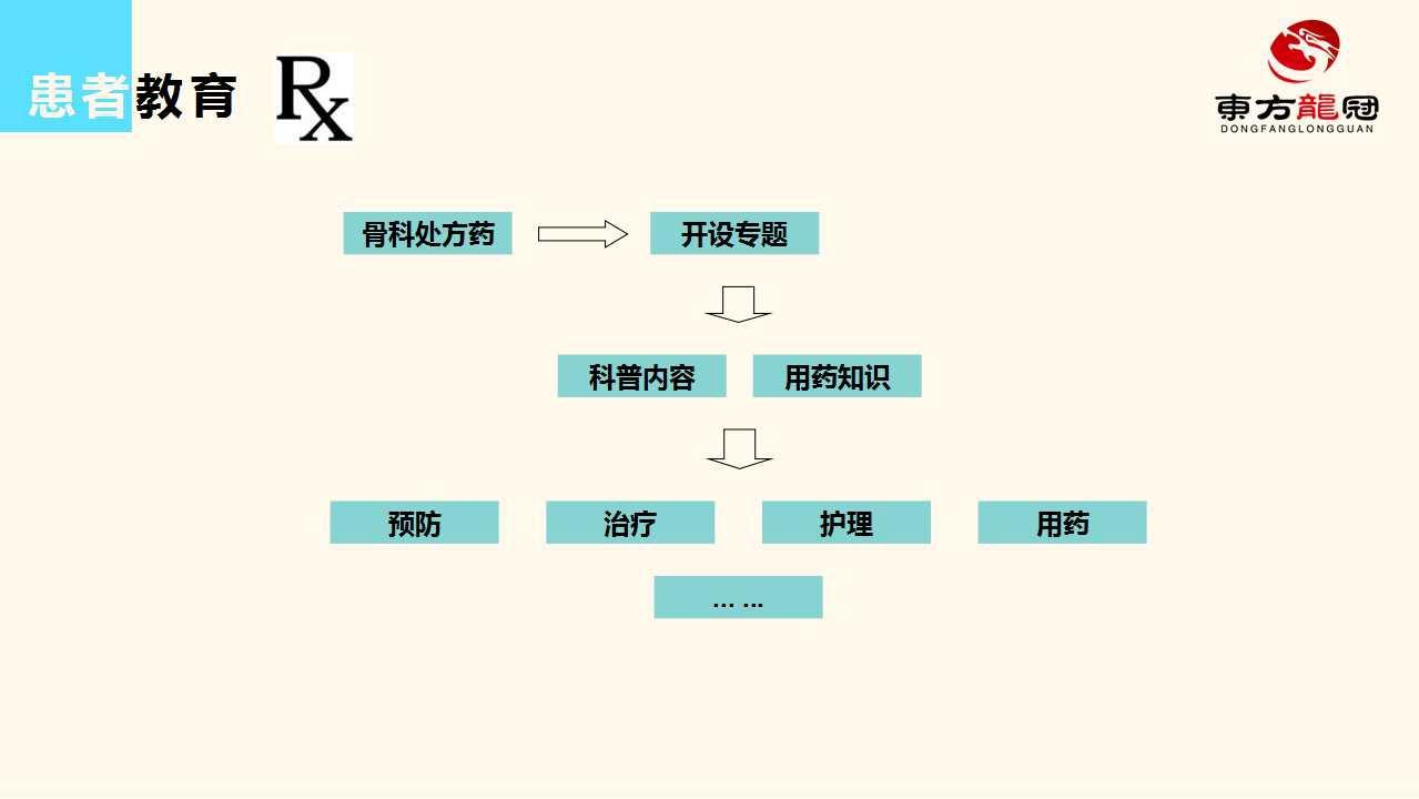 互联网整合营销