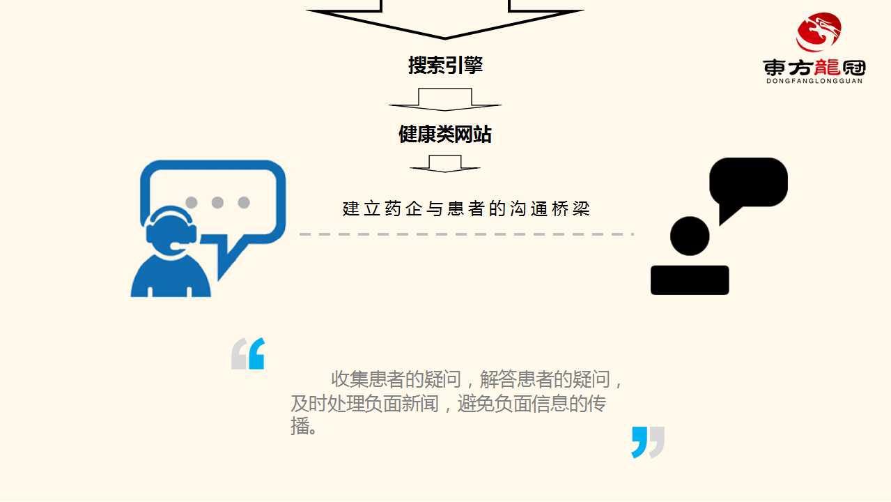 互联网整合营销