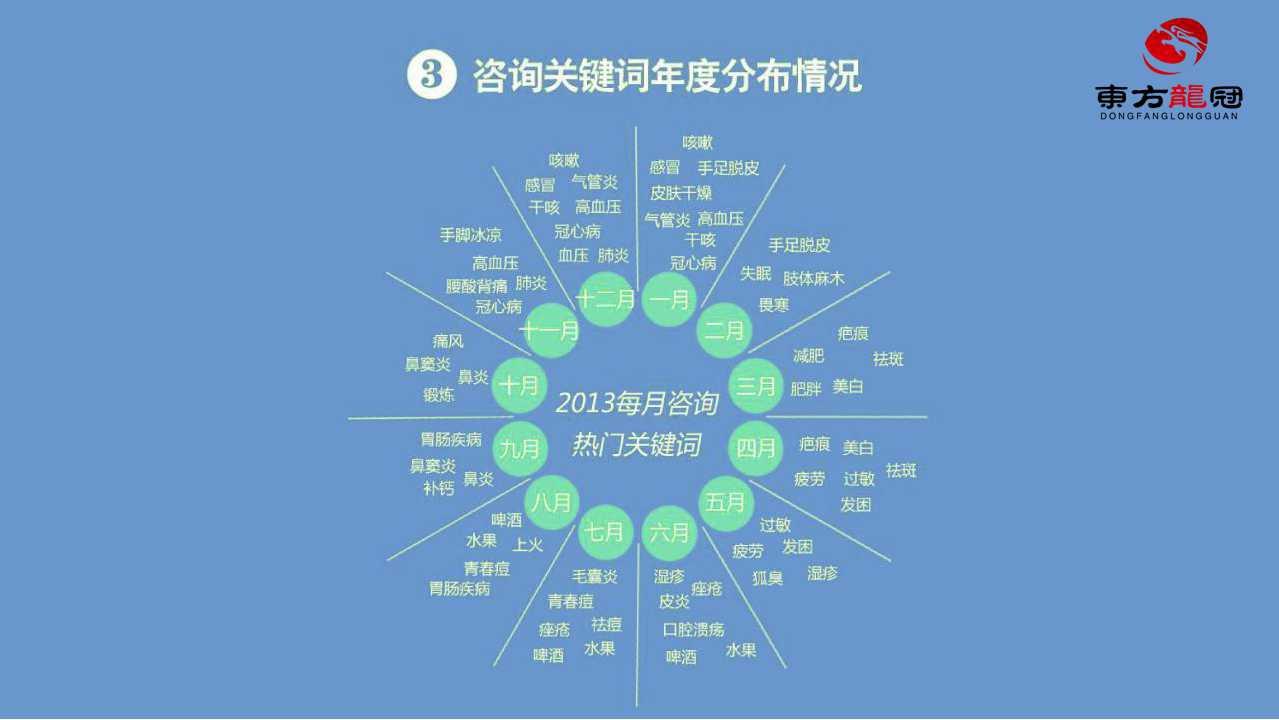 互联网整合营销