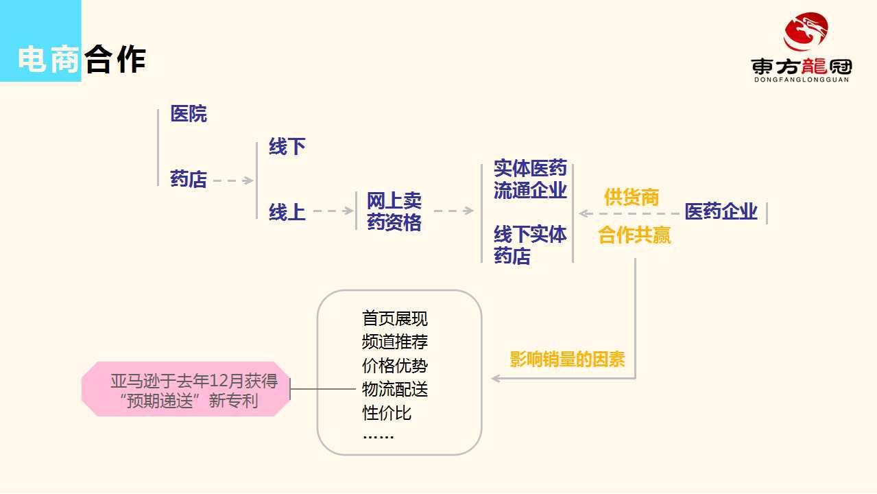 互联网整合营销