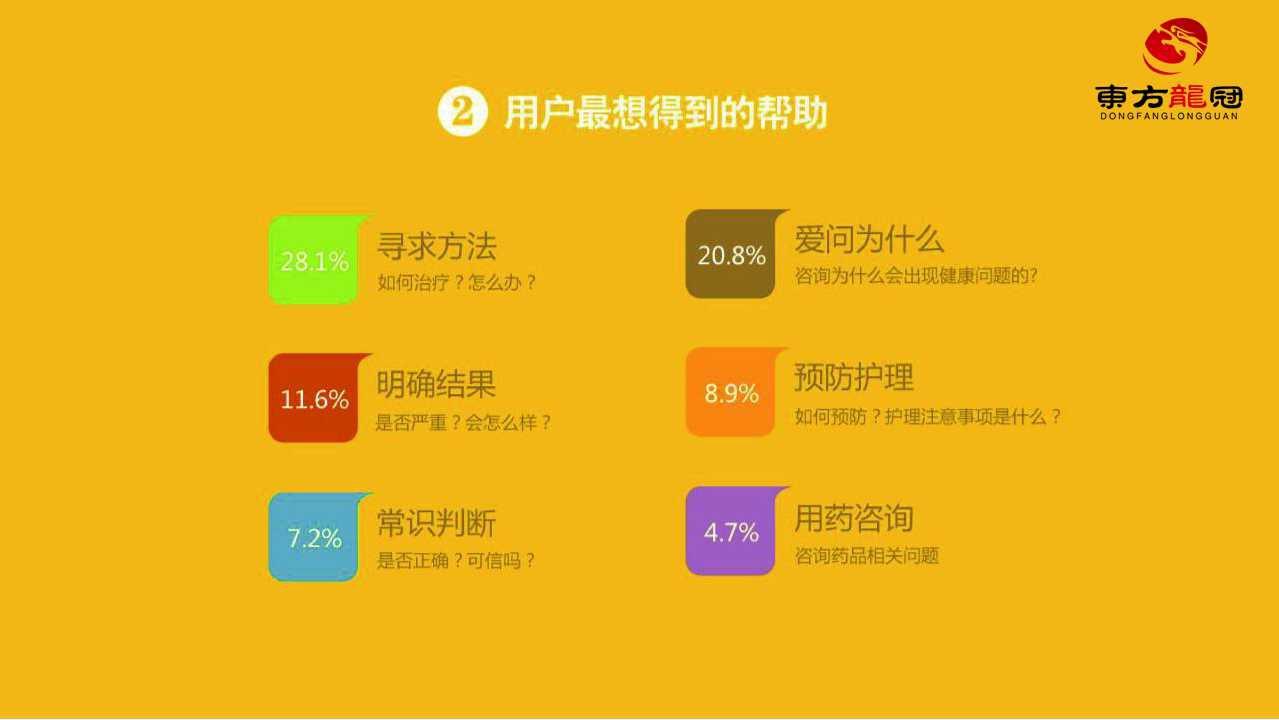 互联网整合营销