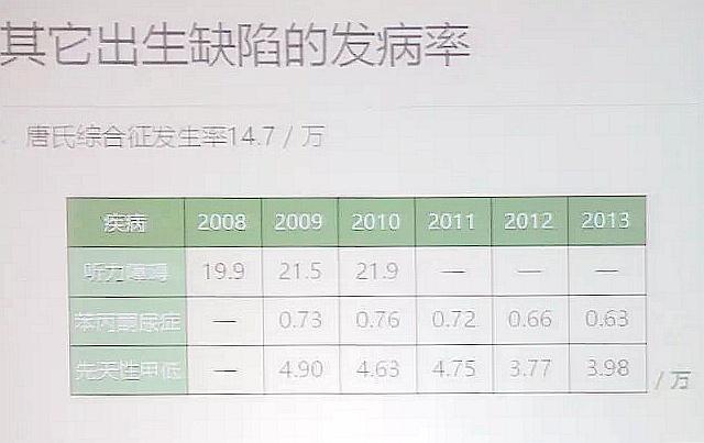 唐氏人口_例如克兰费尔特综合征(3)