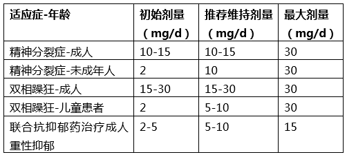 基础阿立哌唑使用九大问题汇总