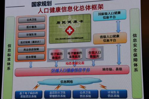 全员人口数据库网址_山东省卫生和计划生育委员会(3)