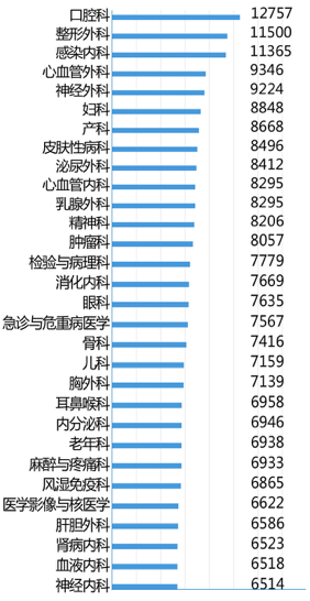 美国 人均年收入_美国人均收入地图