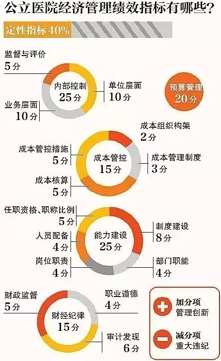 政府绩效考核 gdp(3)