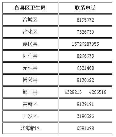 山东滨州2017年医师资格考试合格证书领取