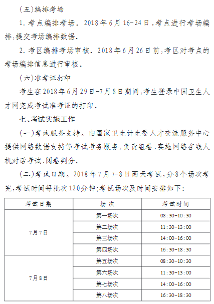 2018年贵州省卫生专业技术高级职务专业实践能力考试的通知