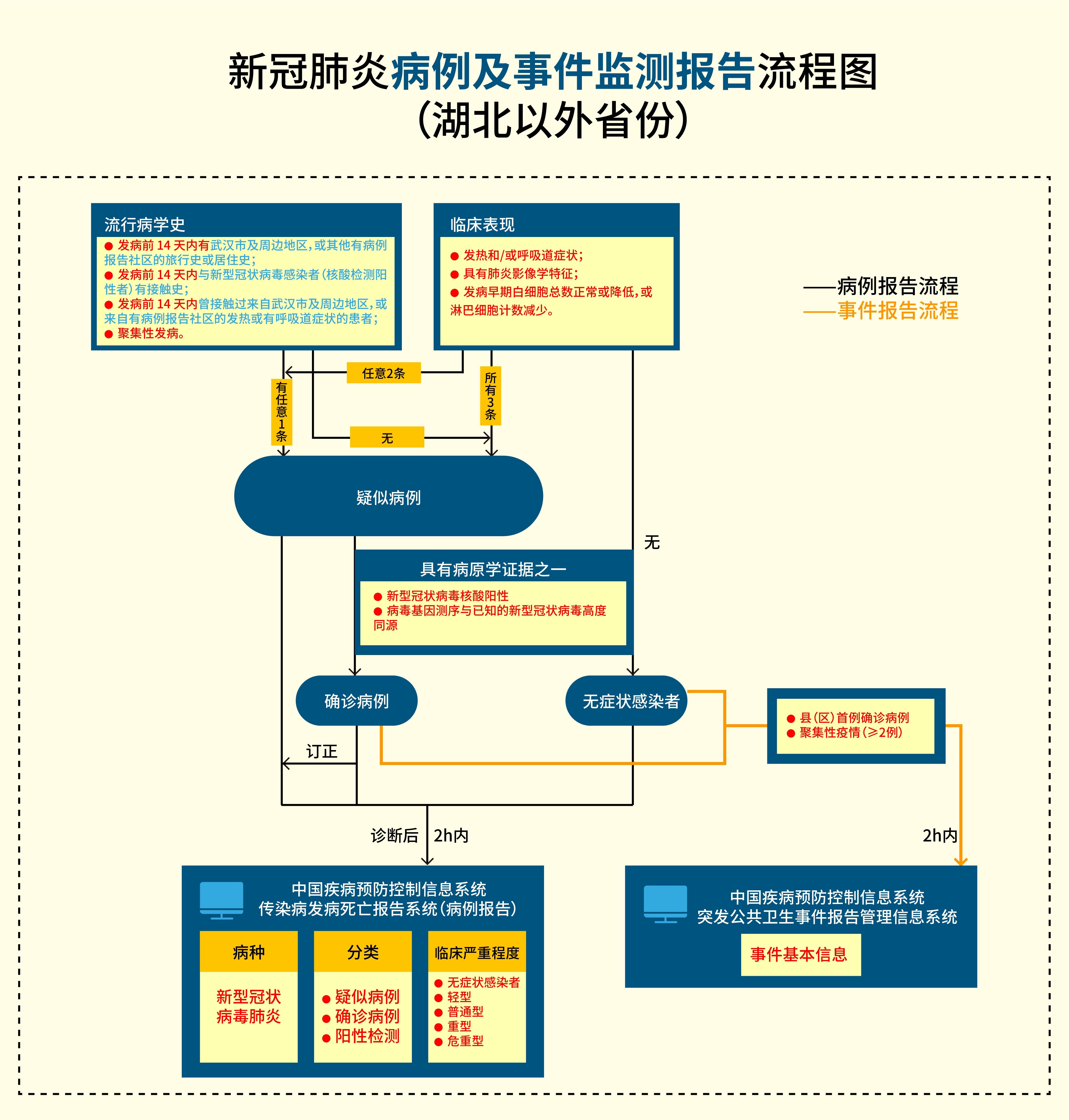 一圖讀懂：新型冠狀病毒肺炎防控方案（第四版）