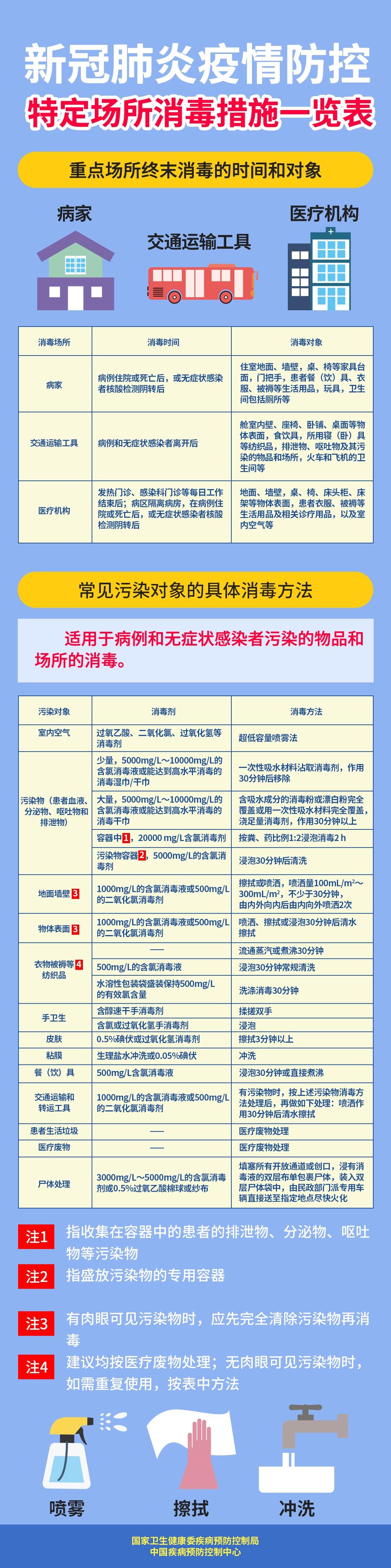 一圖讀懂：新型冠狀病毒肺炎防控方案（第四版）