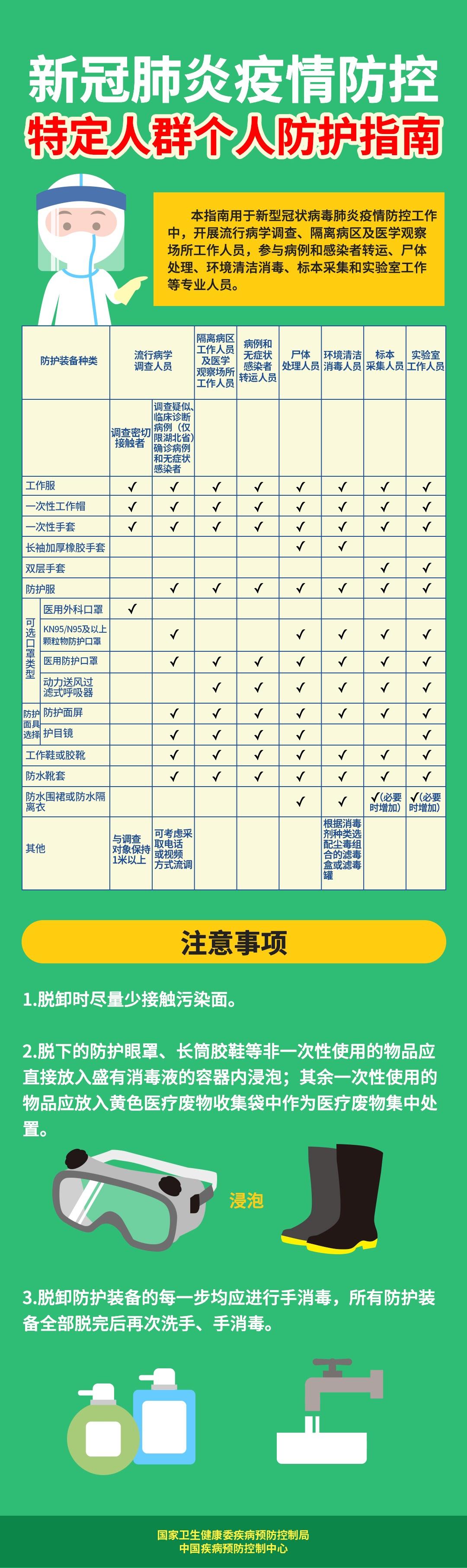 一圖讀懂：新型冠狀病毒肺炎防控方案（第四版）