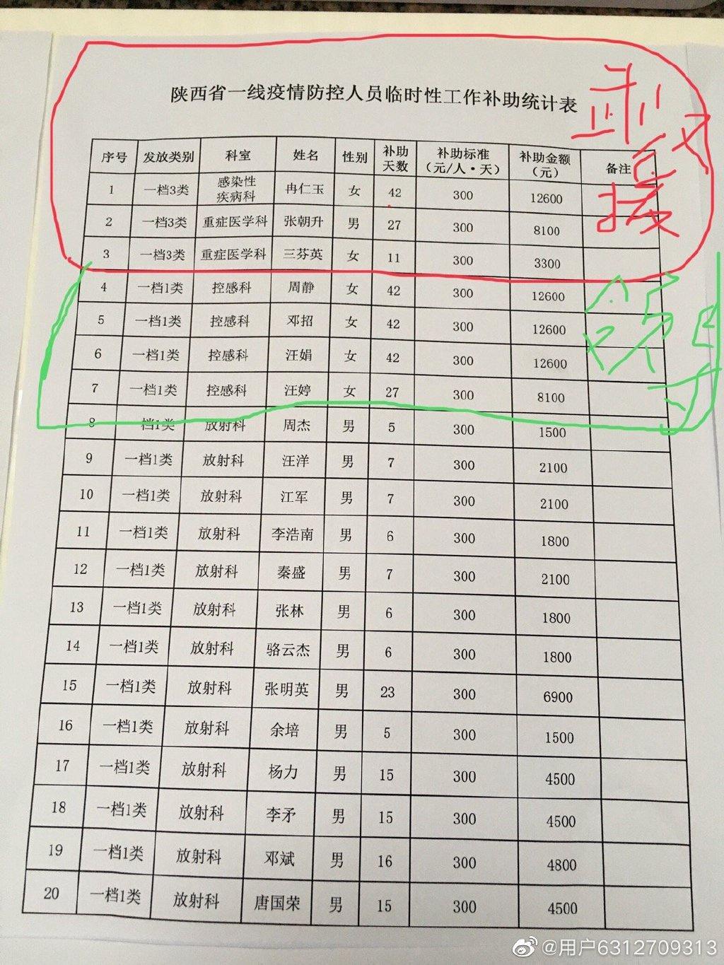 上报人口_人口普查(3)