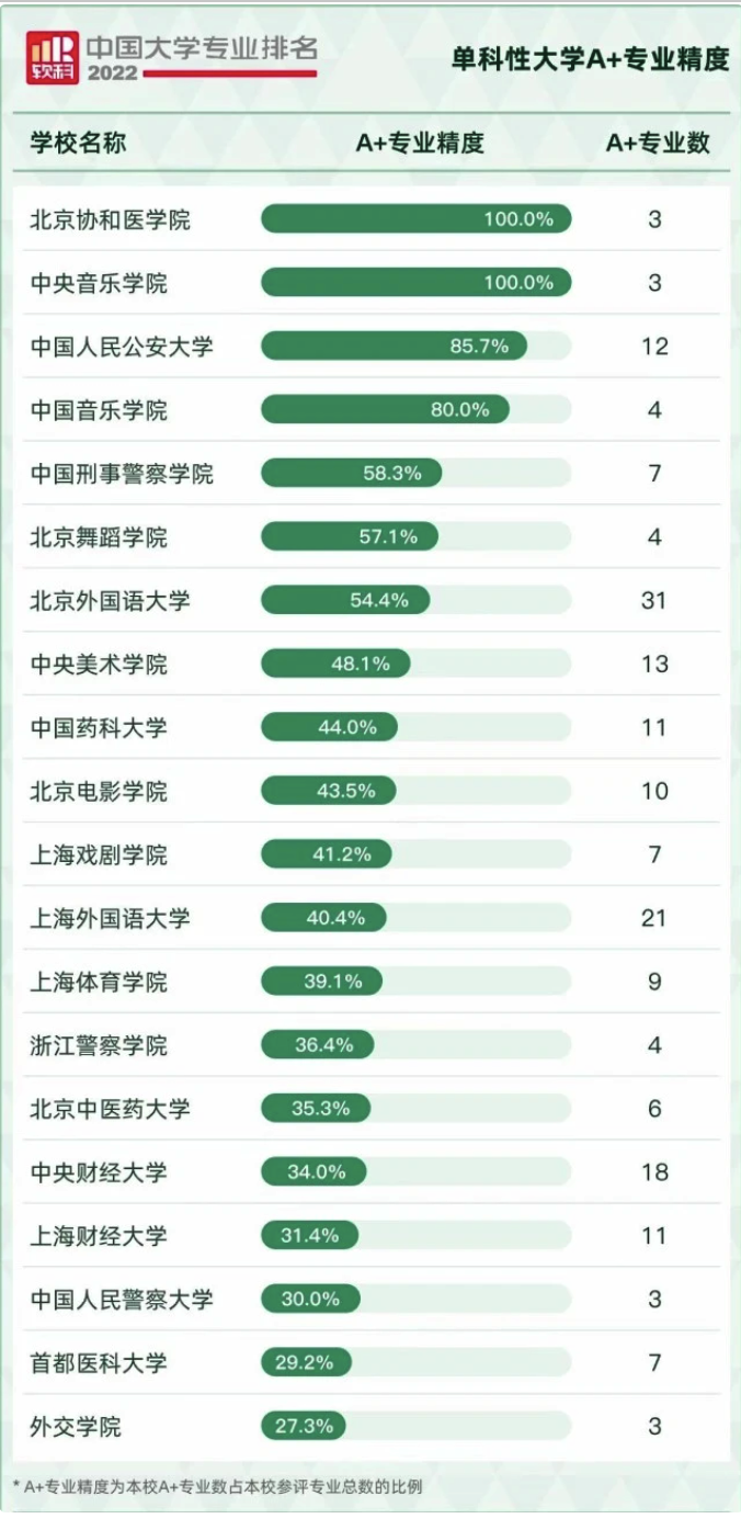 整形外科专业大学排行_中国年度整形外科专科综合排行榜发布